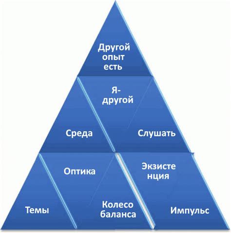 Стратегии для расширения круга общения: решительные действия