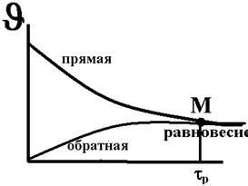 Стратегии достижения равновесия в химии