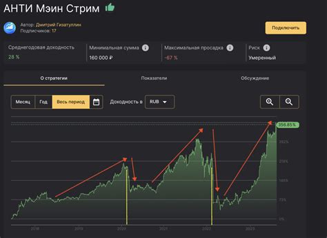 Стратегии инвестирования в Тинькофф Инвестиции