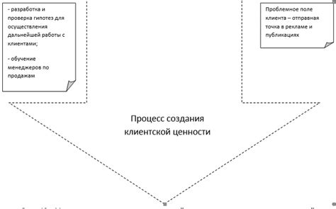 Стратегии использования Net Graph для создания преимуществ в игре