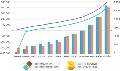 Стратегии и советы по повышению дохода бизнеса: эффективные инструменты успеха