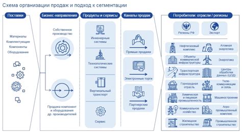 Стратегии и тактики: обучение ботов для достижения амбициозных целей