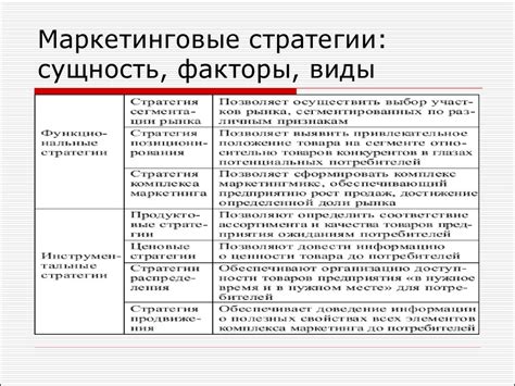 Стратегии маркетинга и рекламы