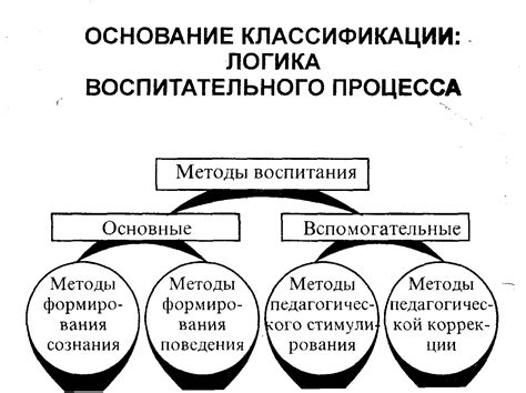 Стратегии обучения и воспитания