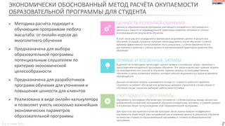 Стратегии повышения окупаемости