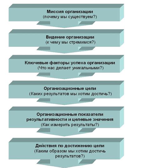 Стратегии поиска мотивации