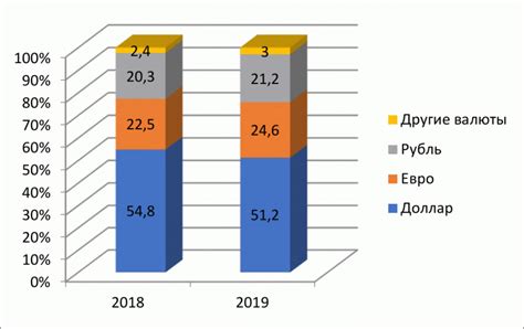 Стратегии преодоления экологических вызовов