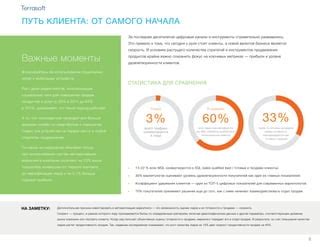 Стратегии продаж лидов