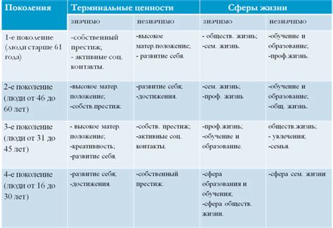 Стратегии улучшения межпоколенных отношений