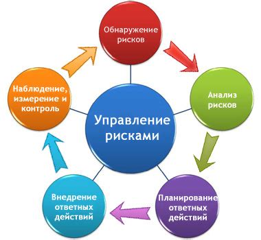 Стратегии управления рисками и максимизации прибыли при майнинге