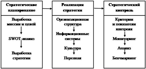 Стратегии ускорения процесса окупаемости