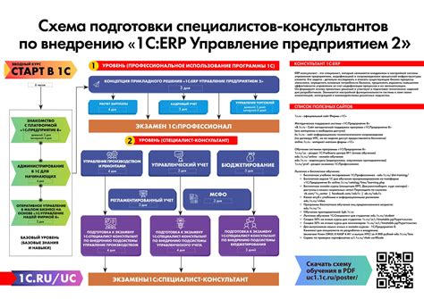 Стратегии успешного прохождения курсов