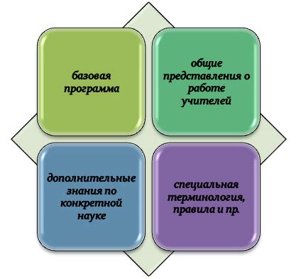 Стратегии успешной ассоциации