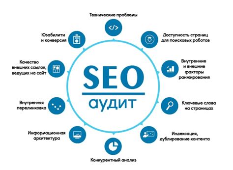 Стратегии SEO-оптимизации сайта