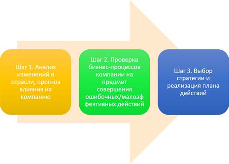 Стратегические ошибки