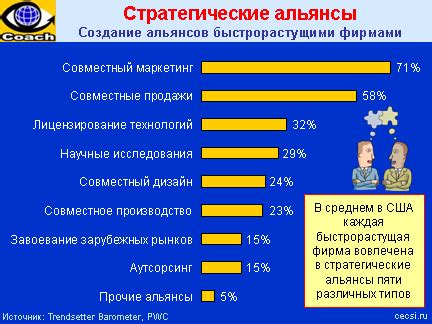 Стратегические причины