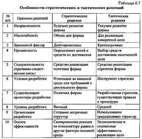 Стратегические решения стран