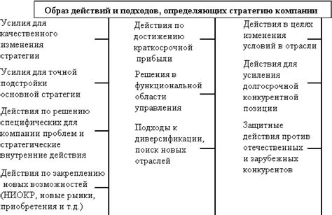 Стратегический выбор столицы