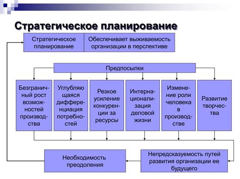 Стратегическое планирование десантных операций