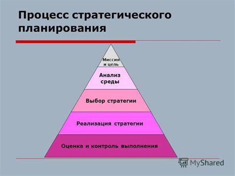 Стратегическое планирование для успешных переговоров