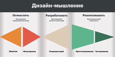 Стратегия использования двойного хода