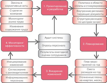 Стратегия мотивации и поддержки себя и других