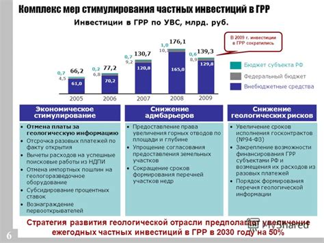 Стратегия разовых расходов