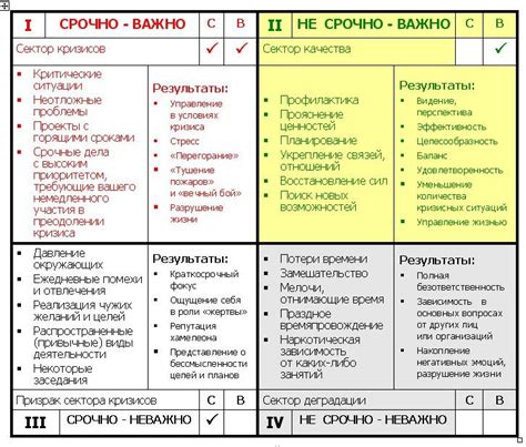 Стратегия самодисциплины и управления временем