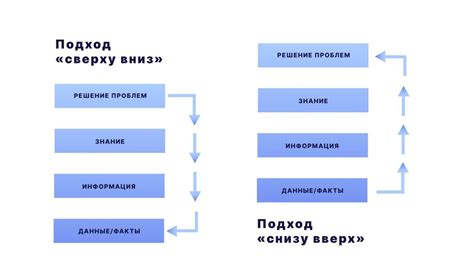 Стратегия управления командой