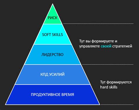 Стратегия успеха: ключевые принципы карьерного роста