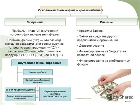 Стратегия финансирования для ИП