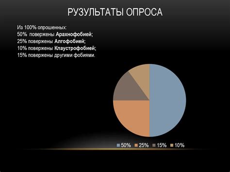 Страхи и неполноценность