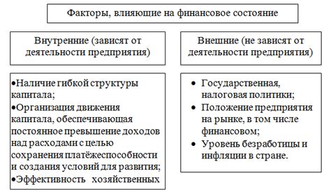 Страхование и здоровое финансовое состояние