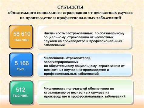 Страхование от пожарных рисков и возмещение ущерба