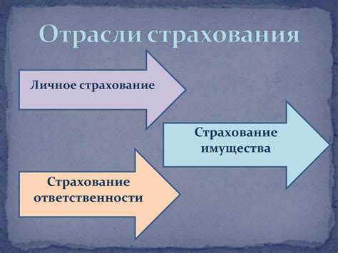 Страховая система