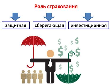 Страховые ассоциации и их роль в процессе страхования