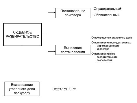 Страх судебного преследования