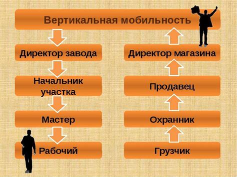 Стремление к мобильности