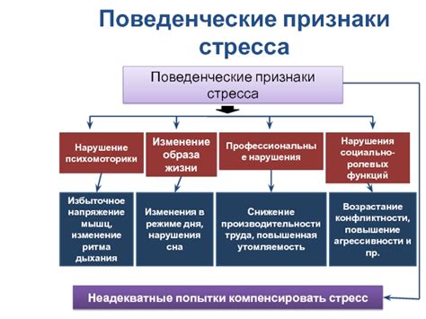 Стресс и изменение образа жизни