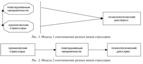 Стресс и неприятности: