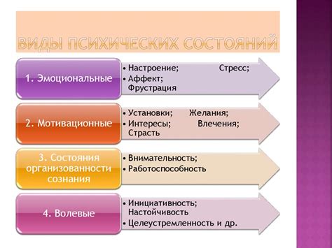 Стресс и психические состояния