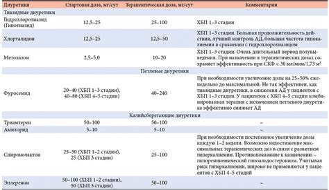 Стресс и эффективность диуретиков