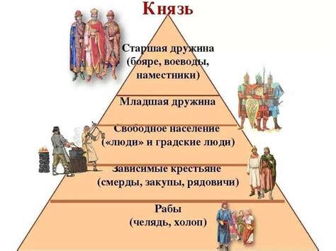 Строгая иерархия социальных классов