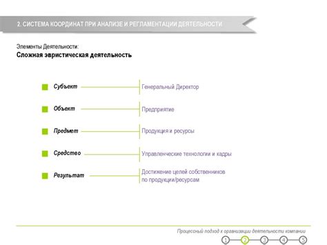 Строгая регламентация процессов