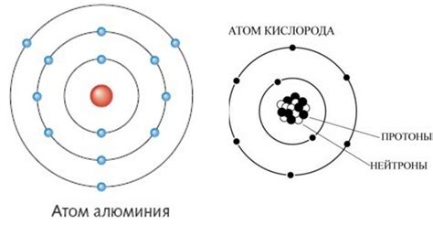 Строение атомарного кислорода