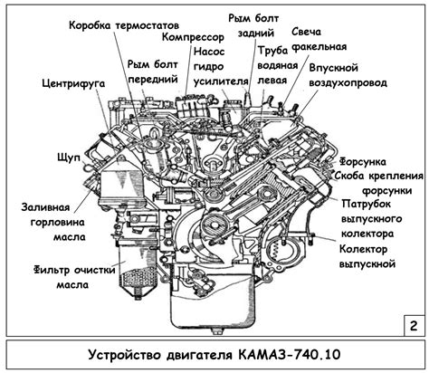 Строение двигателя Камаз