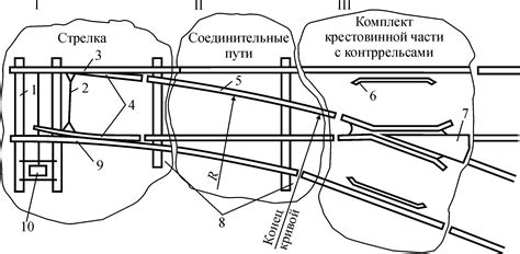 Строение и компоненты стрелки