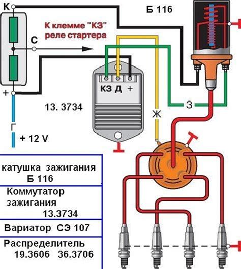 Строение и принцип работы коммутатора зажигания на УАЗ