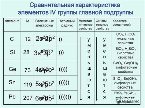 Строение и свойства атомов аргона и калия