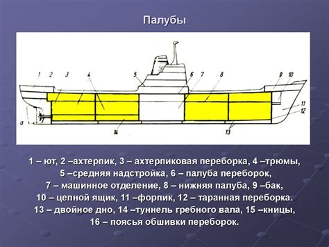 Строение и укрепление палубы